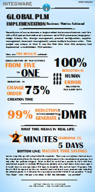 Real world results infographic