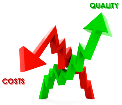 qualityup costsdown